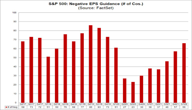 6 sp-500-negative-eps-guidance-.jpg