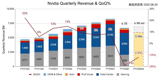 2-2 Nvidia Revenue JPG.jpg