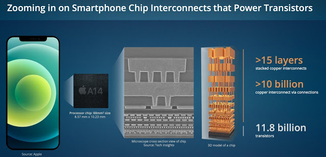Apple A14 chip.jpg