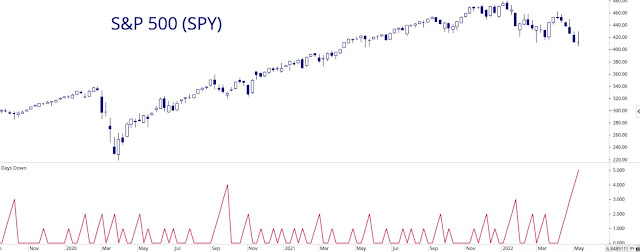 2-5 S&P 500 drops.JPG