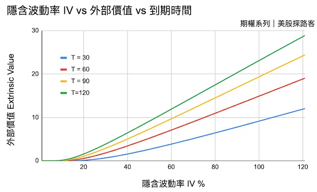 14 EV vs IV vs Expiration JPG.jpg