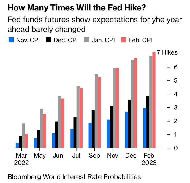 Fed rate hike expectation 3.JPG