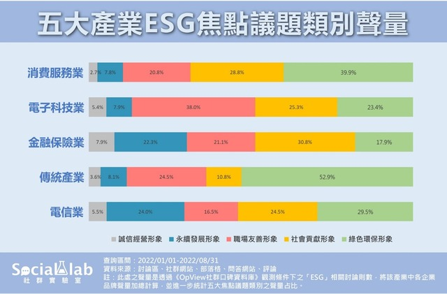 ESG五大產業 (1).jpg