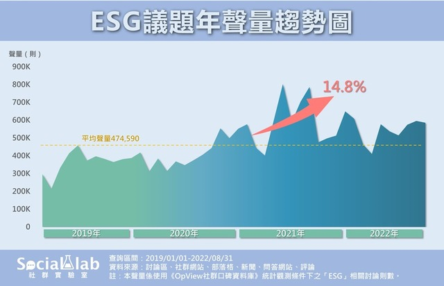 ESG聲量 (1).jpg