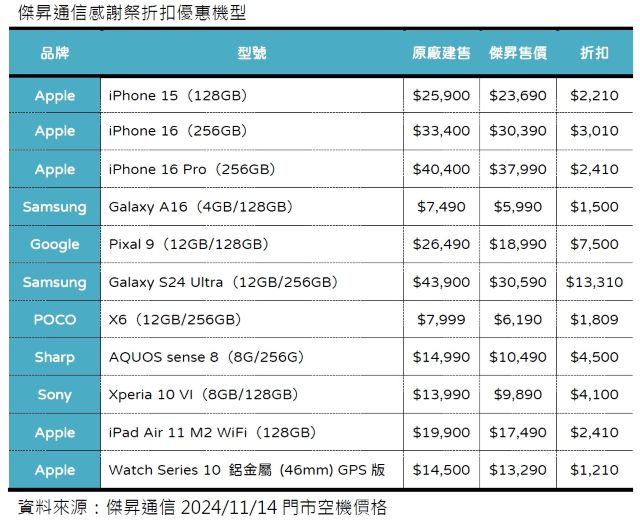 傑昇通信感謝祭折扣優惠機型.jpg