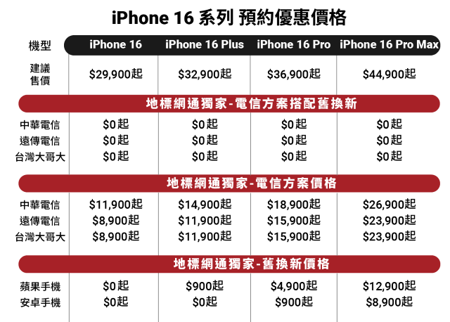 【新聞照片二】地標網通 iPhone 16 系列預約活動.png