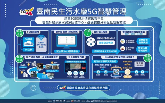 智慧水務管理再升級！臺南市「5G智慧水情資訊雲平台」導入AIoT感測網路和5G專頻專網傳輸.JPG