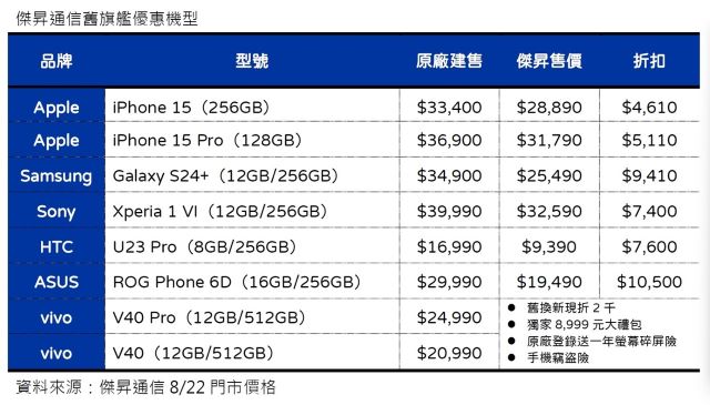 傑昇通信解析新舊機選購攻略.jpg