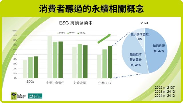 圖一：政大商學院信義書院執行長別蓮蒂表示.jpg