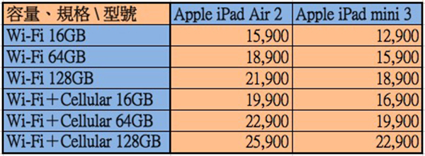 Apple iPad 售價