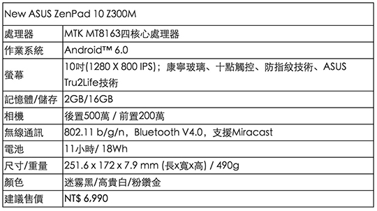 New ASUS ZenPad 5.jpg