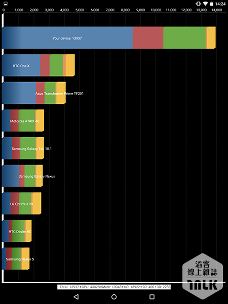 Google Nexus 9 實測 23.png