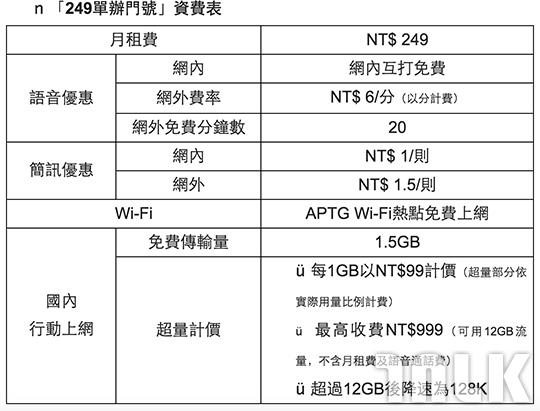 249 單辦門號.jpg