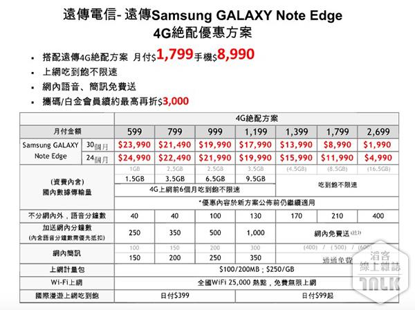 Samsung GALAXY Note Edge 遠傳資費.jpg