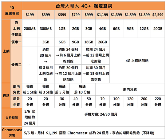 台灣大哥大 4G+ 飆速雙網.jpg
