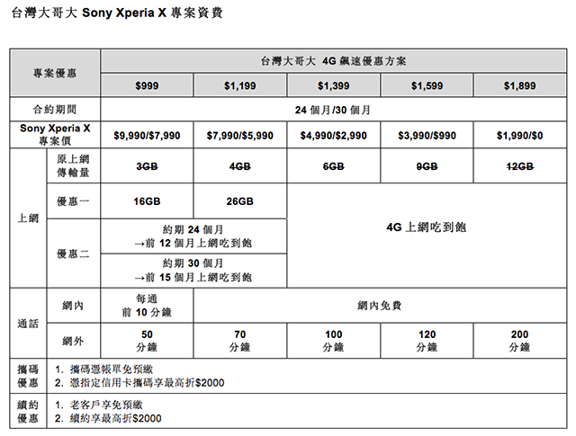 Sony Xperia X 台灣大哥大.png