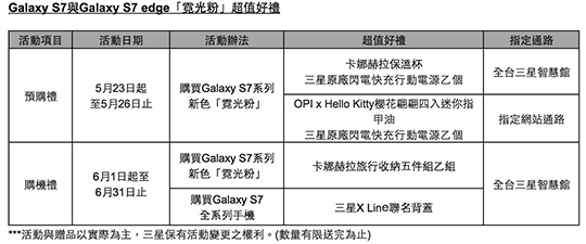 Samsung Galaxy S7 霓光粉 4.jpg