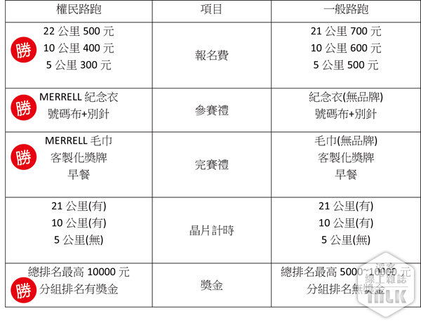 權民路跑01.png