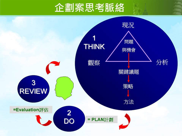 企劃02-2