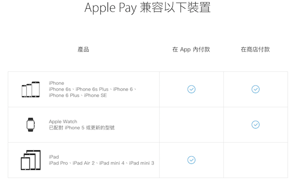 Apple Pay HK_4