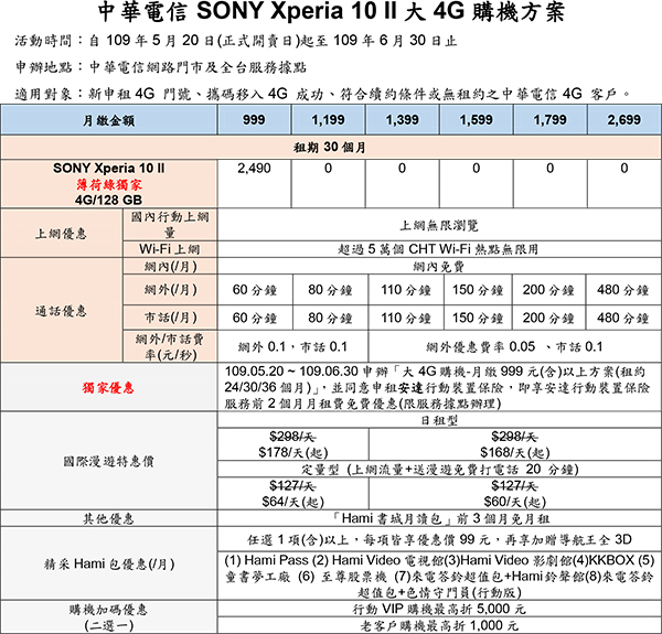 中華電信SONY-Xperia-10-II購機資費方案.jpg
