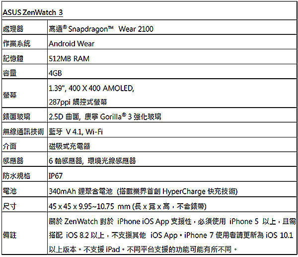 ASUS-ZenWatch-3-規格表.jpg