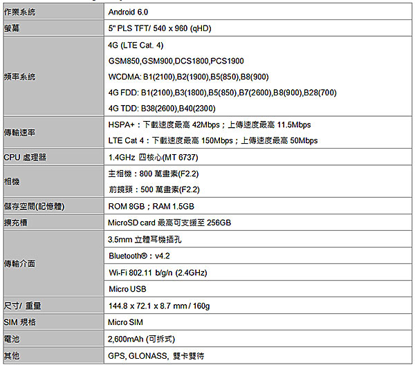 Galaxy-J2-Prime-規格表.jpg