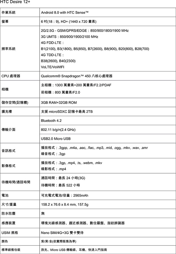 HTC-Desire-12+產品規格表-2.jpg
