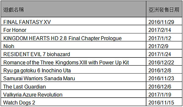 即將發售的支援遊戲名單.jpg