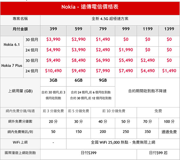 遠傳電信Nokia-7-plus與全新Nokia-6資費價格.jpg