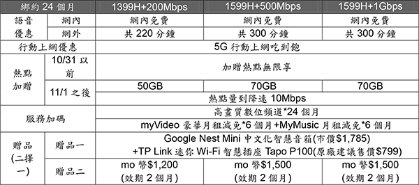 台灣大5G資費方案2.jpg