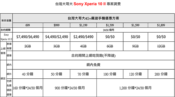 台灣大哥大Sony-Xperia-10-II專案資費.jpg